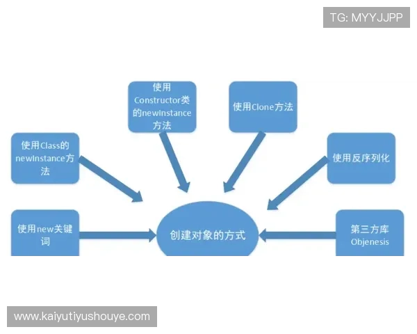 如何利用开云wallet优化虚拟物品交易流程，提升玩家满意度和平台收益